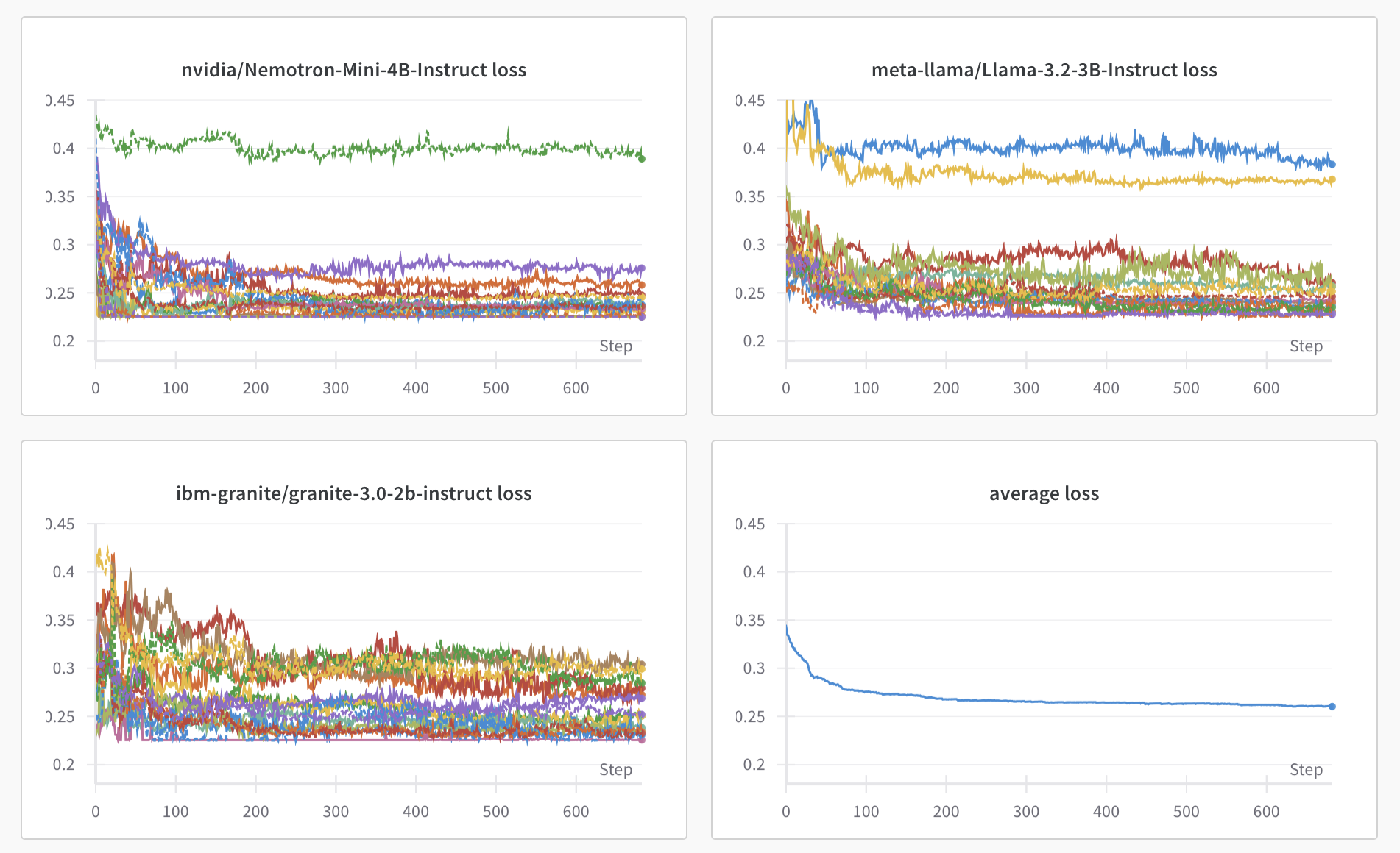 Image Track your experiments on WandB